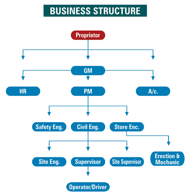 pawan-enterprise-company-pr